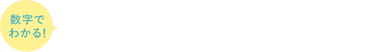 数字でわかる！中電プラント10のこと