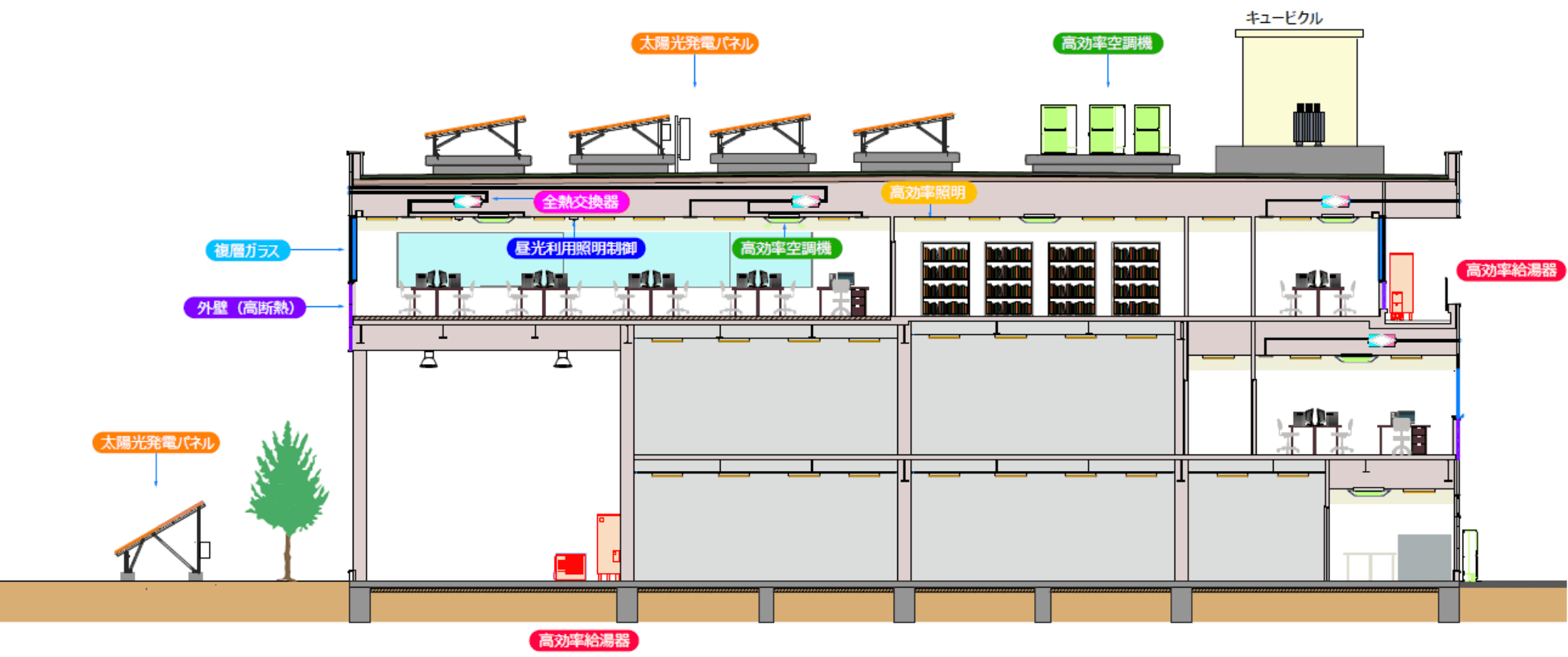 建物概要図