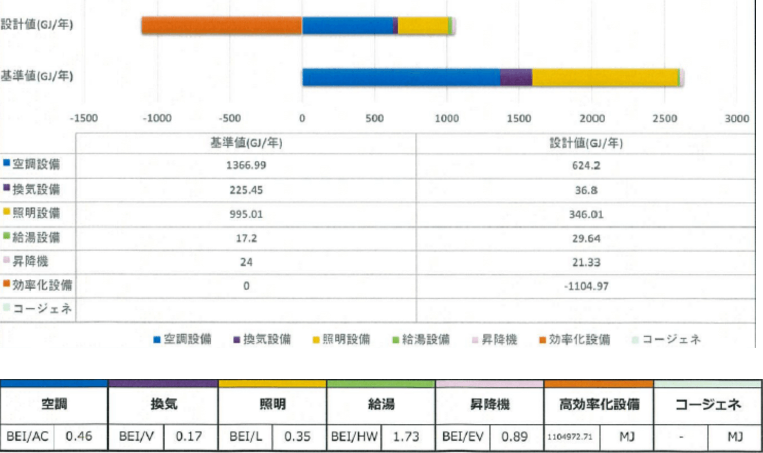 エネルギー消費性能